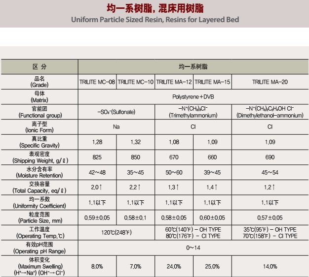 1713855256146063.jpg 三养混床树脂.JPG