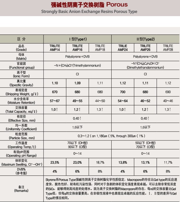 1713855516115090.jpg 韩国三养阴树脂.JPG