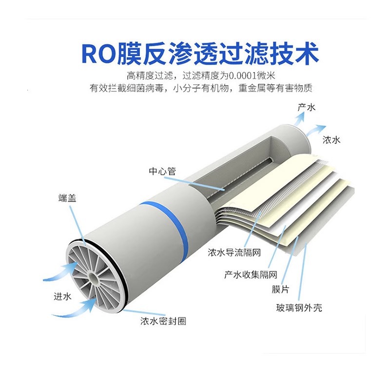 开云BW30FR-400/34单支元件产水量允许偏差是多少