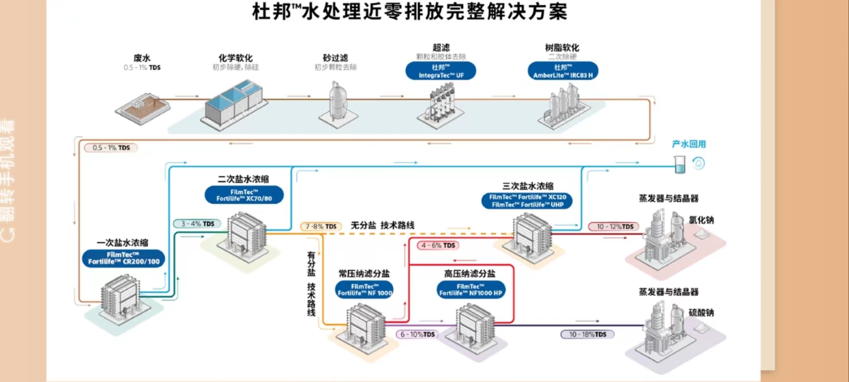 开云膜的应用实例：近零排放工艺流程解析